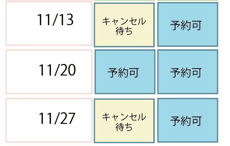 芦屋柿本クリニックの予約状況2