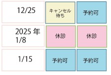 芦屋柿本クリニックの予約状況4