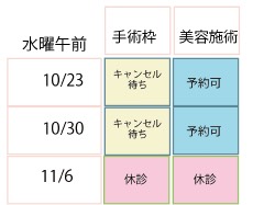 芦屋柿本クリニックの予約状況1